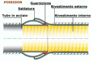 TUBI IN ACCIAIO PER CONDOTTE ACQUA UNI 6363