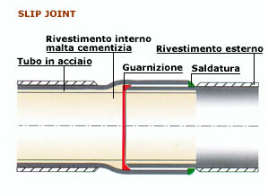 TUBI IN ACCIAIO PER CONDOTTE ACQUA UNI 6363